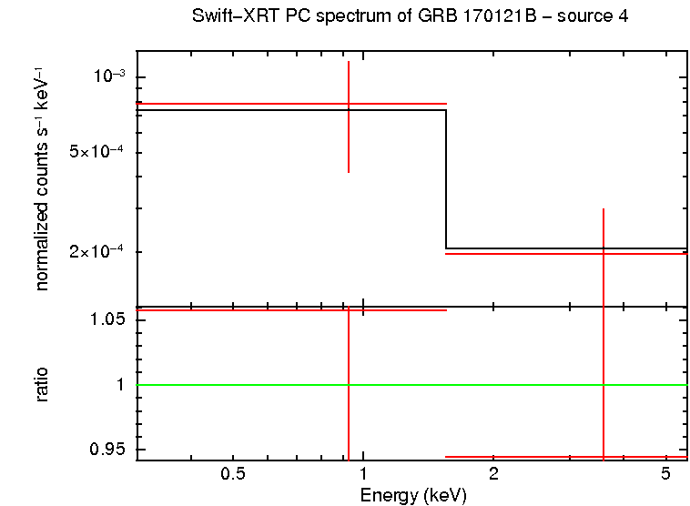 PC mode spectrum of GRB 170121B