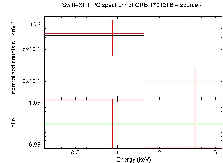 Image of the spectrum
