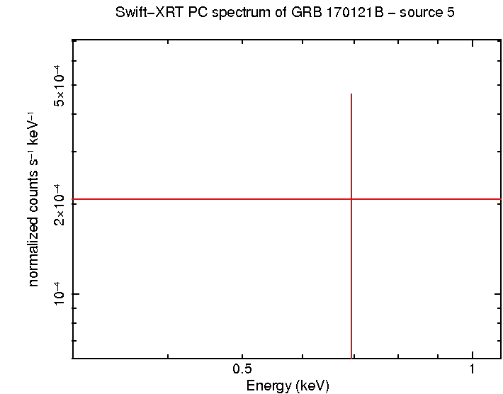 Image of the spectrum