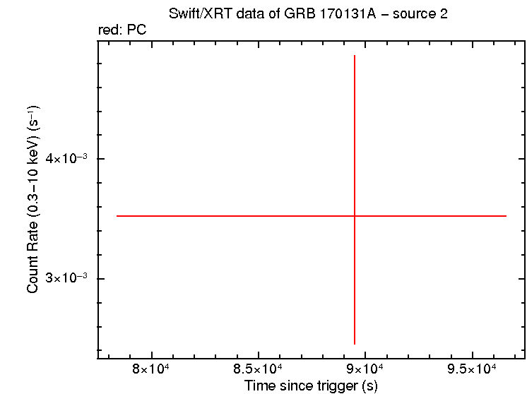 Image of the LC