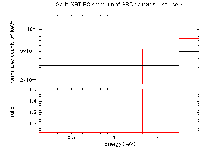 Image of the spectrum