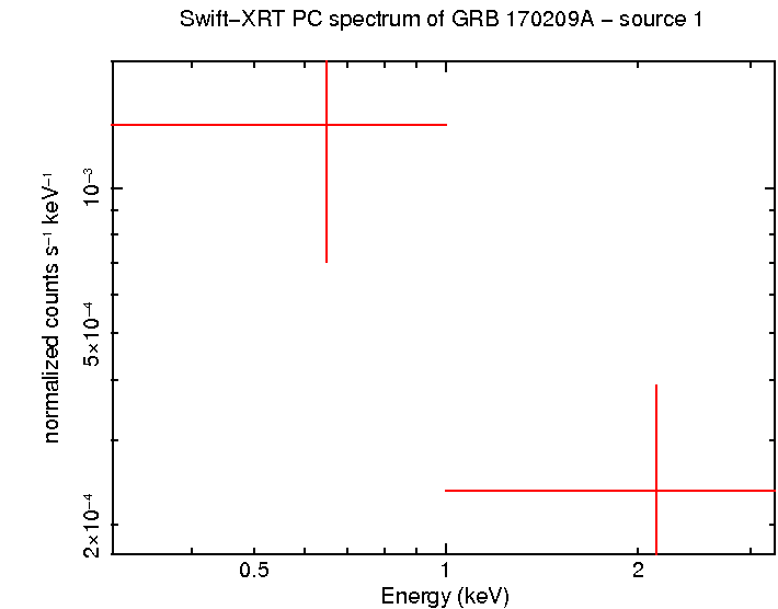 Image of the spectrum