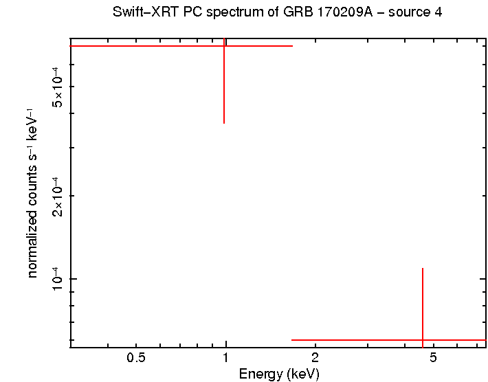 Image of the spectrum