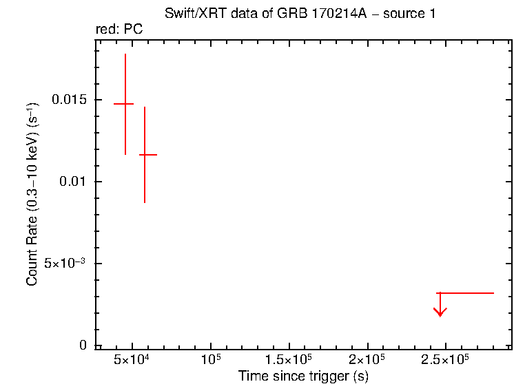 Image of the LC