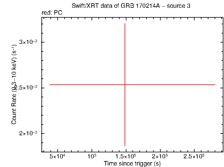 Image of the LC