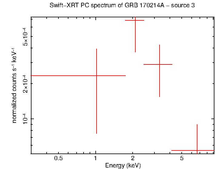 Image of the spectrum
