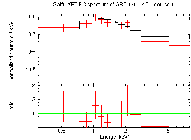 Image of the spectrum