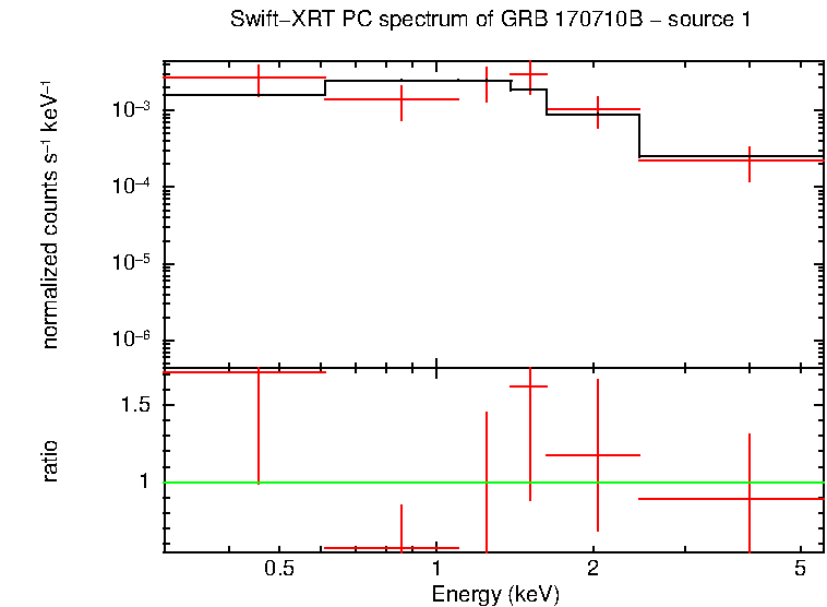 Image of the spectrum