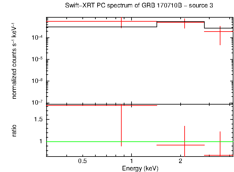 Image of the spectrum