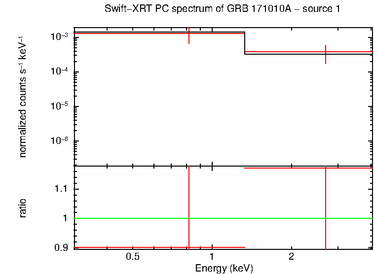 Image of the spectrum