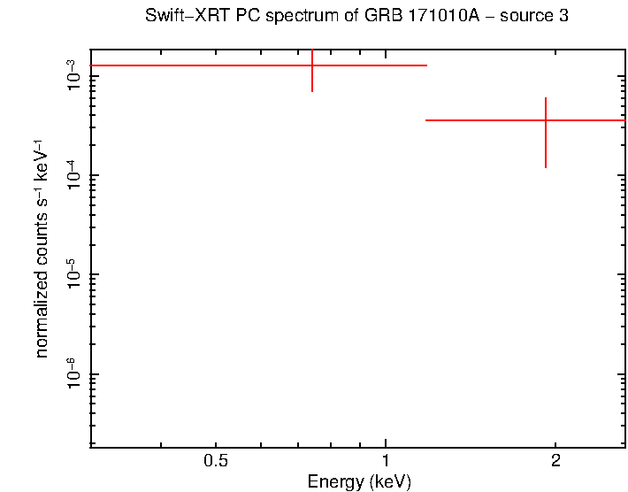 Image of the spectrum