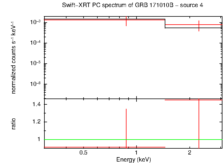 Image of the spectrum