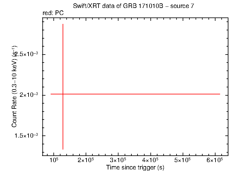 Image of the LC