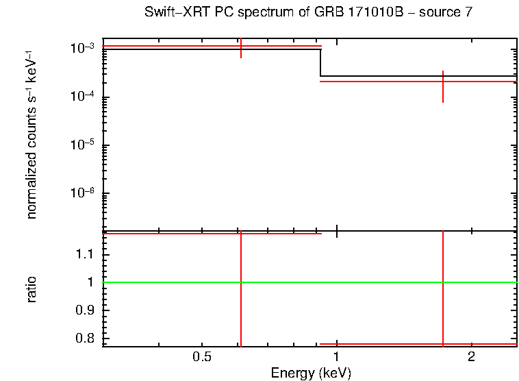 PC mode spectrum of GRB 171010B