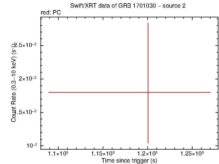 Image of the LC