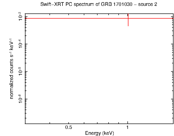 Image of the spectrum