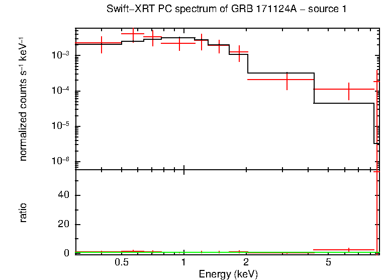PC mode spectrum of GRB 171124A