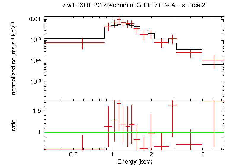 Image of the spectrum