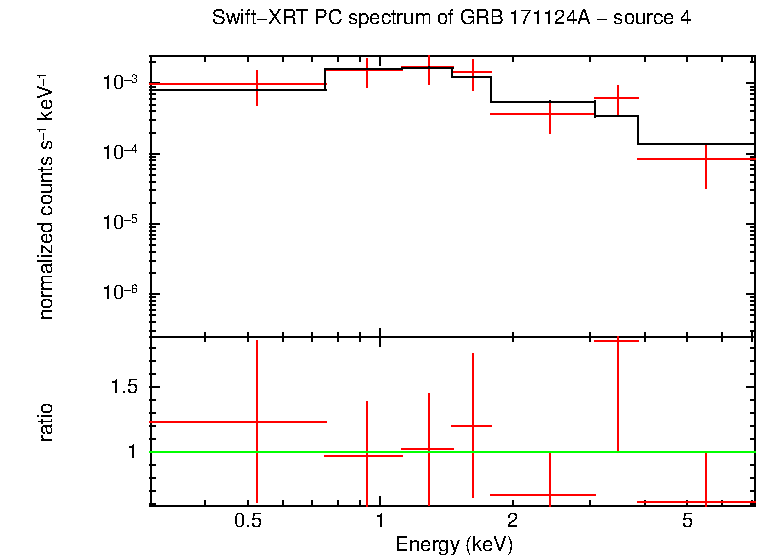 PC mode spectrum of GRB 171124A