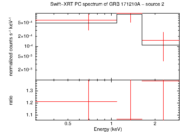 Image of the spectrum