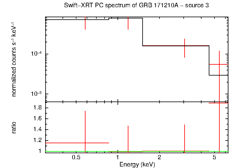 PC mode spectrum of GRB 171210A