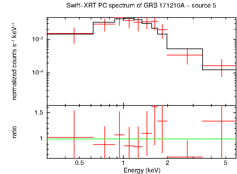 PC mode spectrum of GRB 171210A