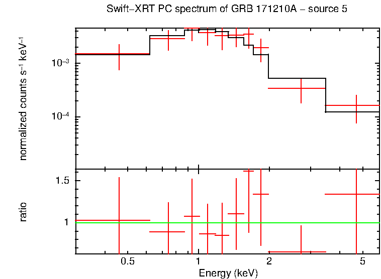 Image of the spectrum