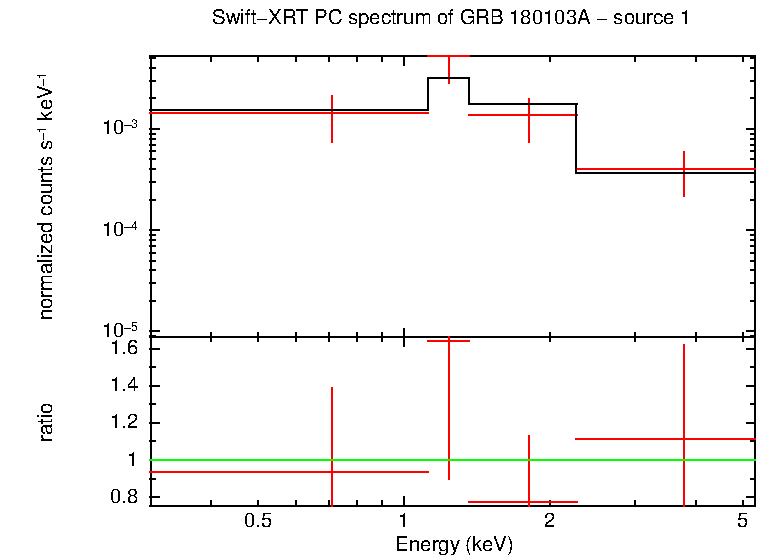 Image of the spectrum