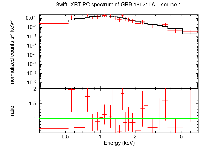 Image of the spectrum