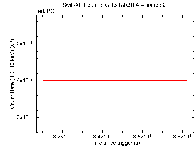 Image of the LC