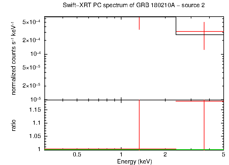 Image of the spectrum