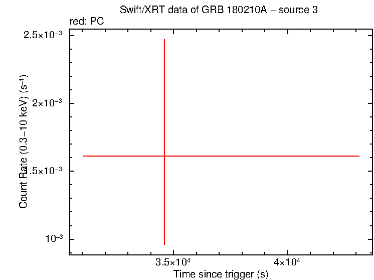 Image of the LC