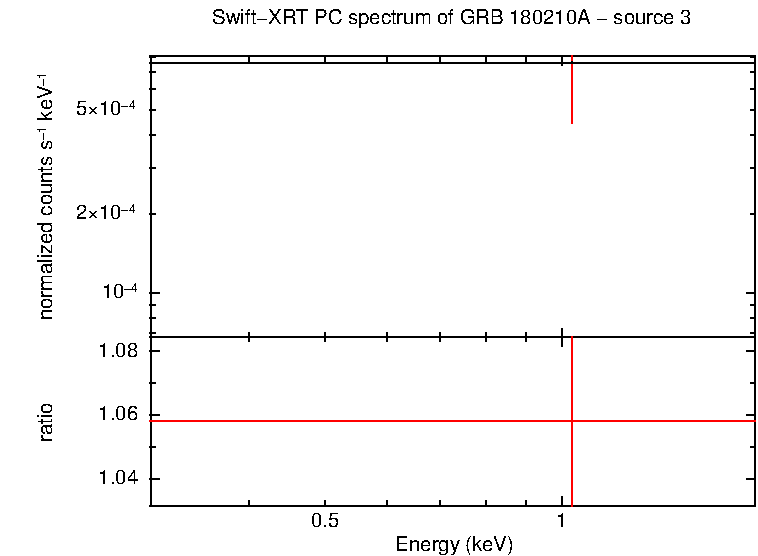 Image of the spectrum