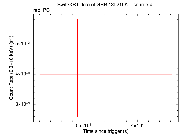 Image of the LC