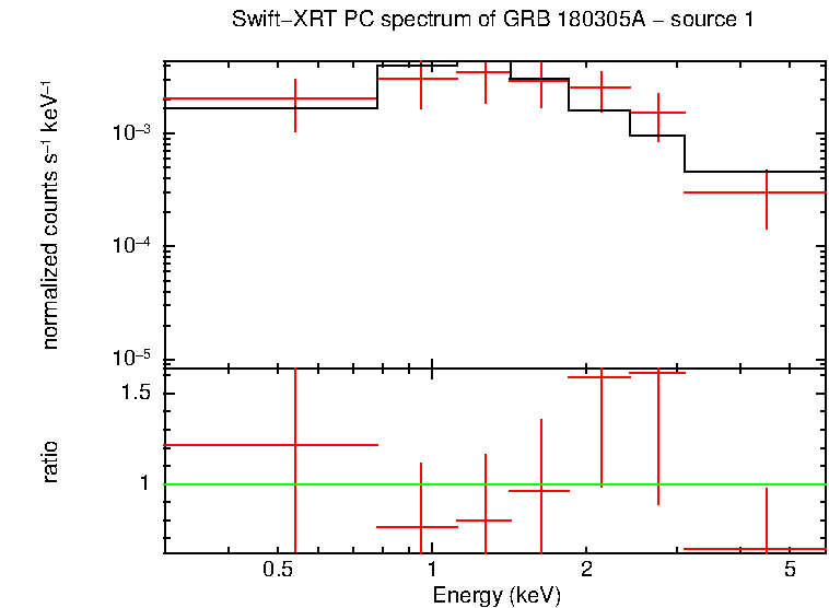 Image of the spectrum