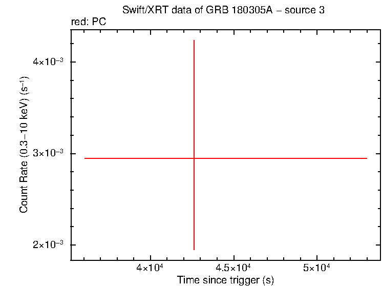 Image of the LC