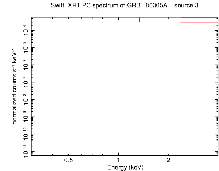 Image of the spectrum