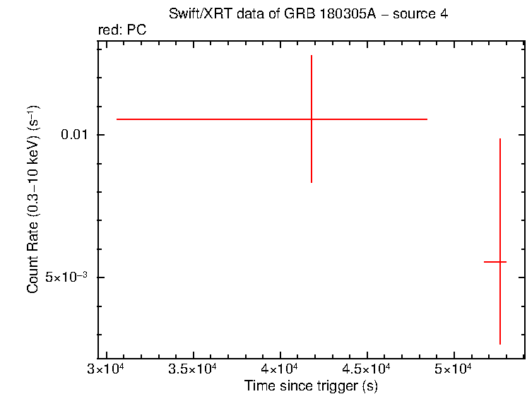 Image of the LC