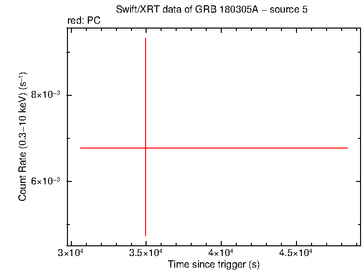 Image of the LC