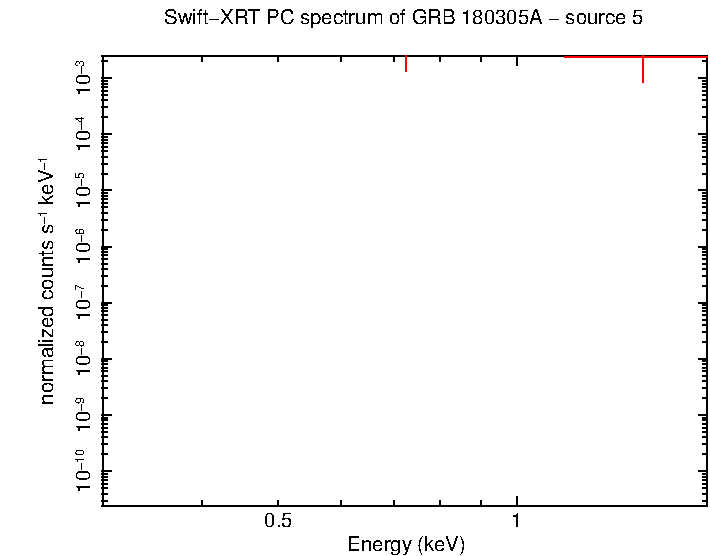 Image of the spectrum