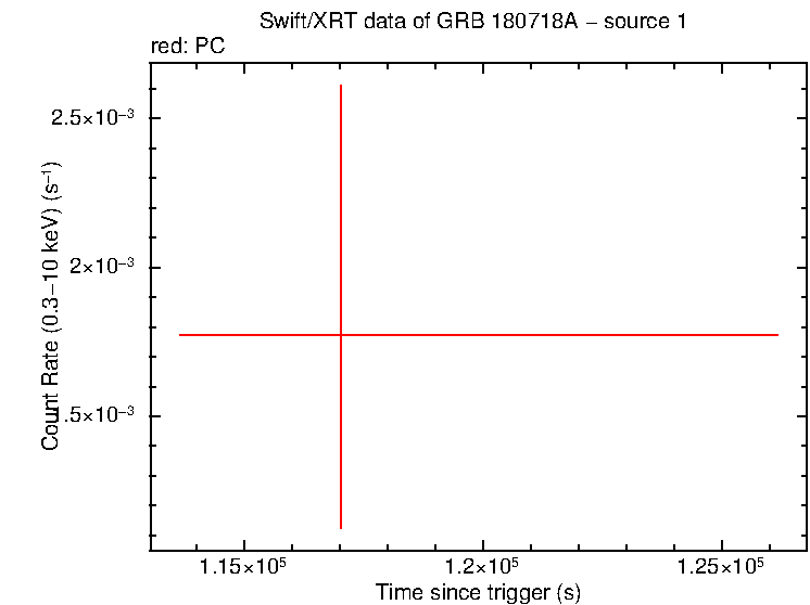 Image of the LC