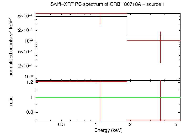 PC mode spectrum of GRB 180718A