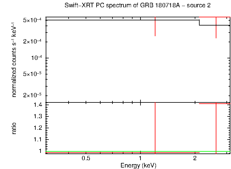 Image of the spectrum