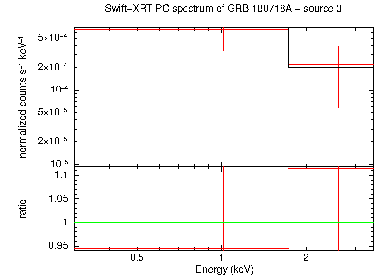 PC mode spectrum of GRB 180718A