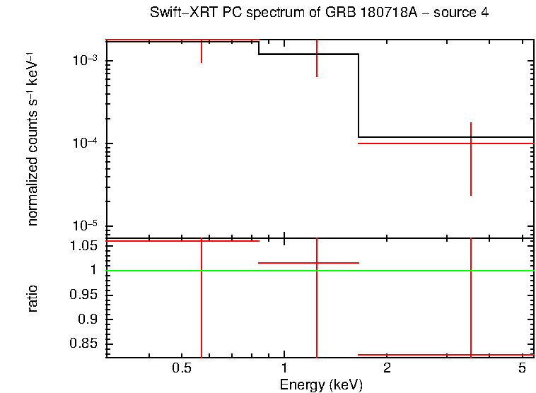 PC mode spectrum of GRB 180718A