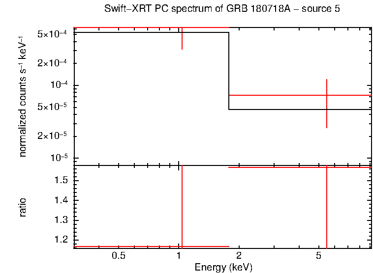 PC mode spectrum of GRB 180718A