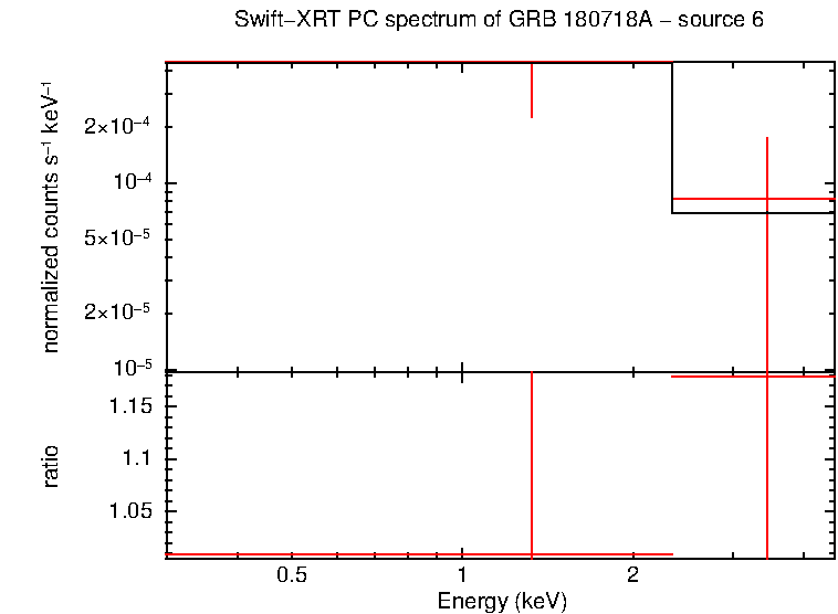 Image of the spectrum