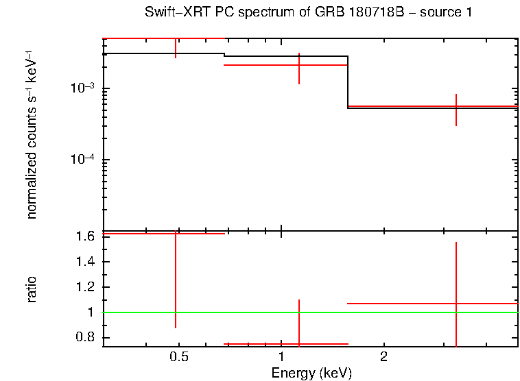 PC mode spectrum of GRB 180718B