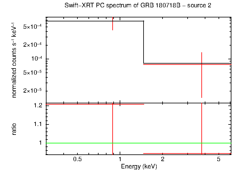 PC mode spectrum of GRB 180718B