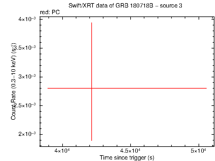 Image of the LC